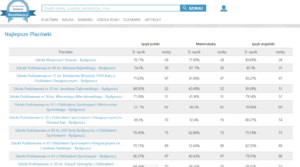 Znakomite wyniki egzaminu ósmoklasisty 2025!